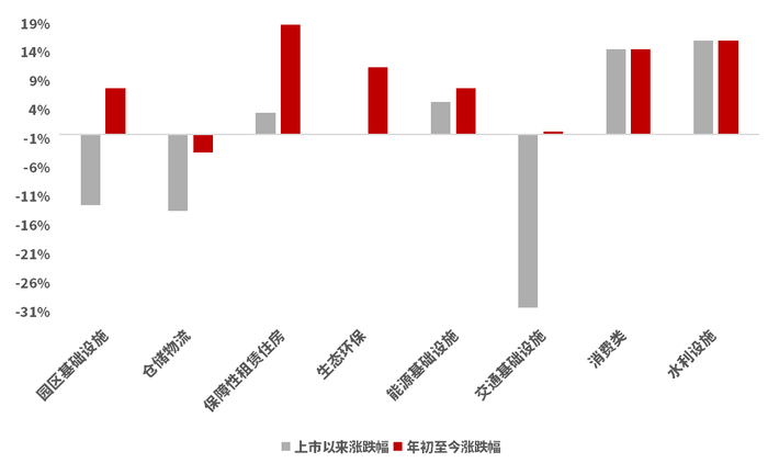 数据来源：Wind，截至2024年12月20日。