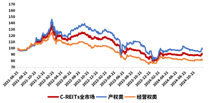 数据来源：Wind，截至2024年12月20日。