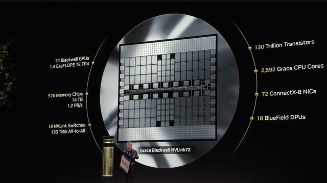 GB200 NVLink72服务器构造。来源：英伟达直播