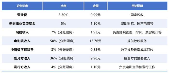 图源：受访者提供