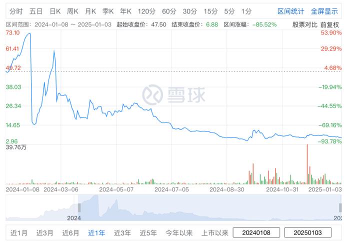 头条股份占比例图(今日头条 股权比例)