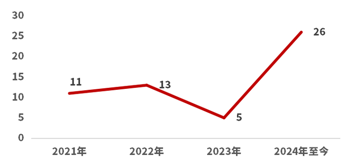 数据来源：Wind，截至2024年12月20日。