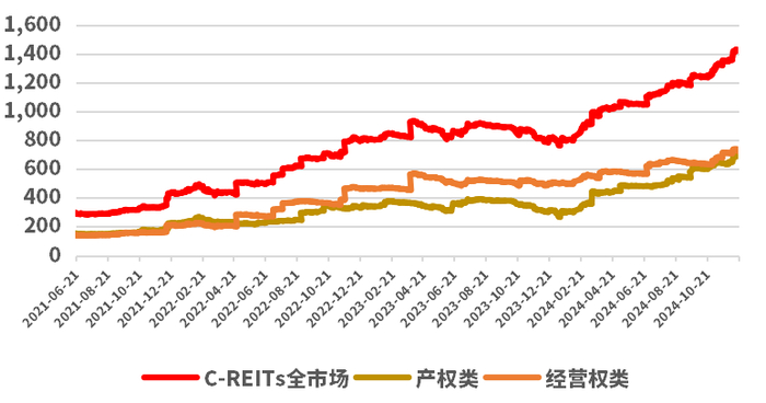 数据来源：Wind，截至2024年12月20日。