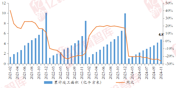 资料来源：国家统计局，亿翰智库