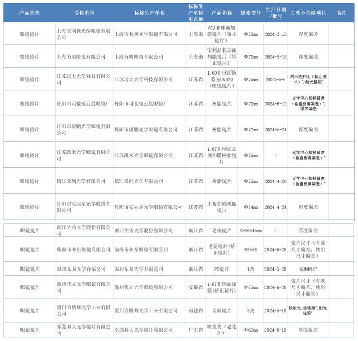 中国消费者报新媒体编辑部出品