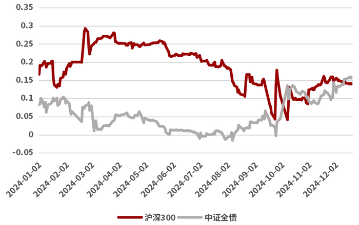 数据来源：Wind，截至2024年12月20日。