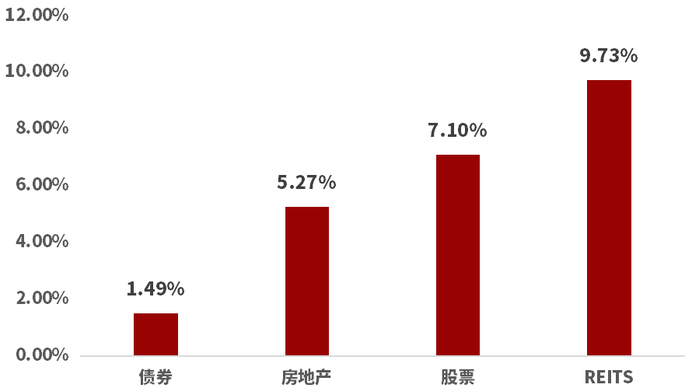 数据来源：Wind，国信证券，截至2024年12月20日。