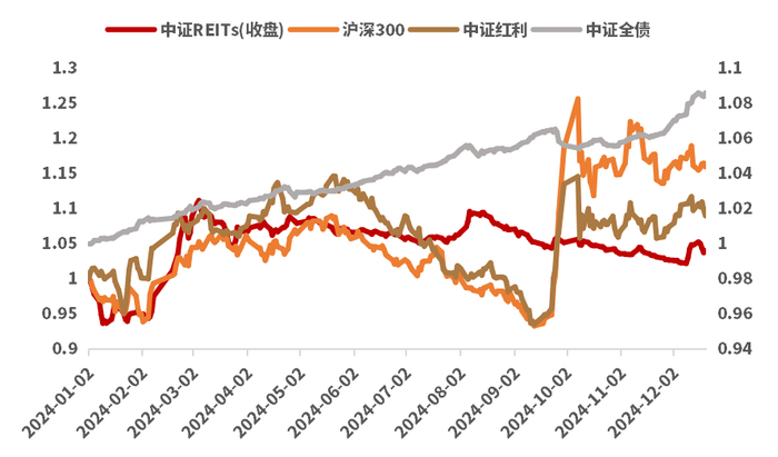 数据来源：Wind，截至2024年12月20日。