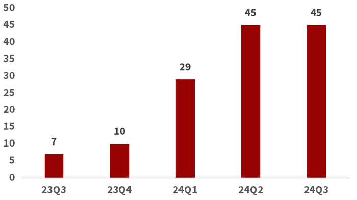 数据来源：Wind，截至2024年12月20日。