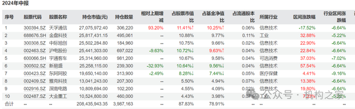 数据来源：wind、机构之家