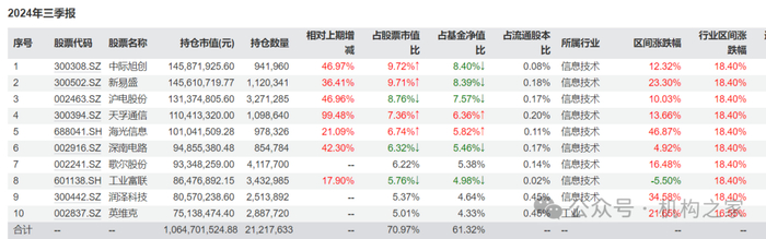 数据来源：wind、机构之家