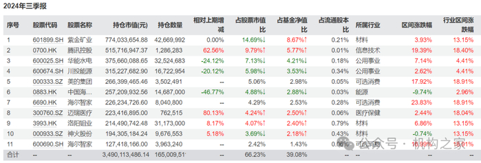 数据来源：wind、机构之家