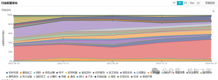 数据来源：wind、机构之家