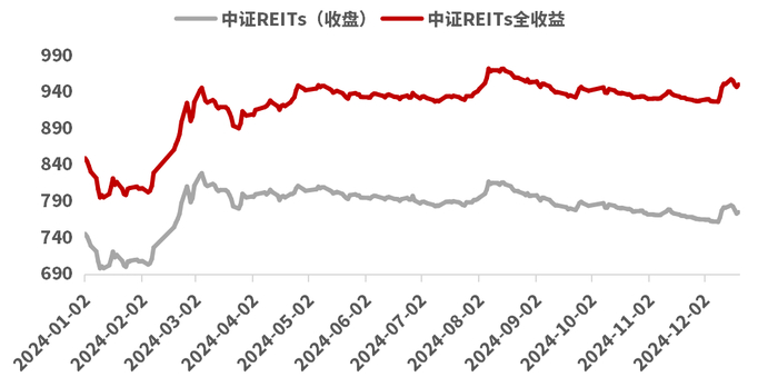 数据来源：Wind，截至2024年12月20日。