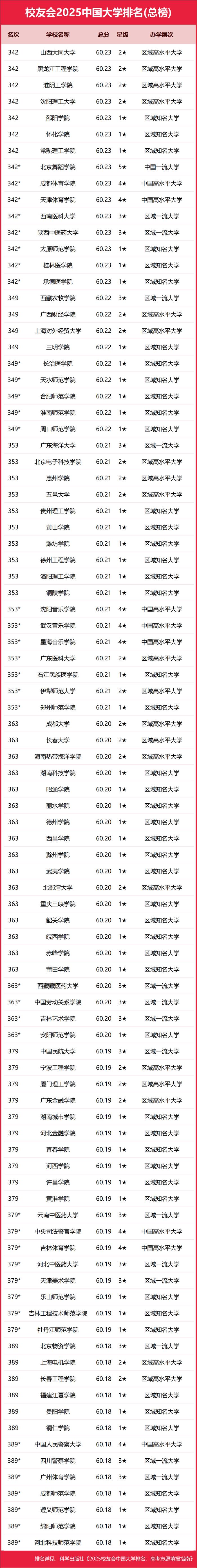 包含财经类专业的大学排名,清华是第一吗?的词条