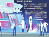 与科创50互补 科创综指即将登场
