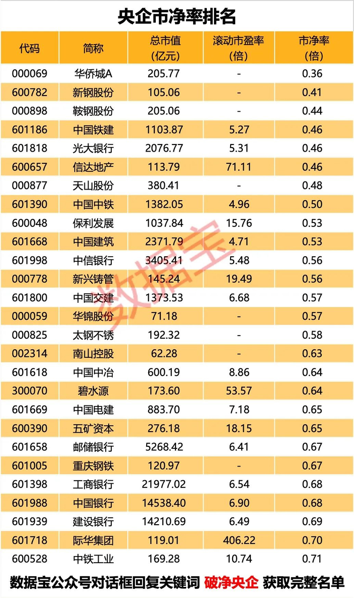 声明：数据宝所有资讯内容不构成投资建议，股市有风险，投资需谨慎。