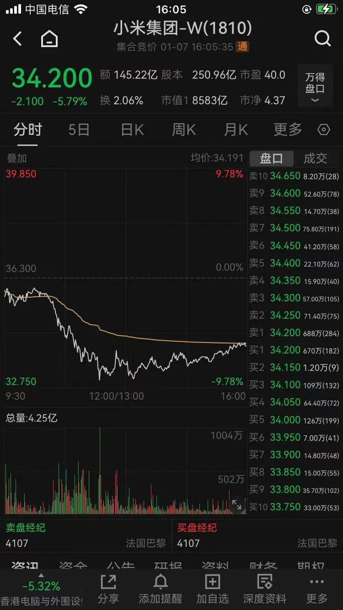雷军宣布奖励1000万元！9人上台领奖_财经头条