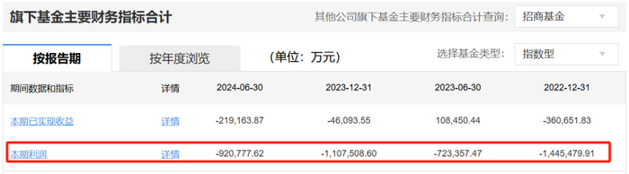 （数据来源：天天基金网）