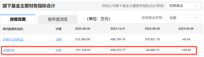（数据来源：天天基金网）