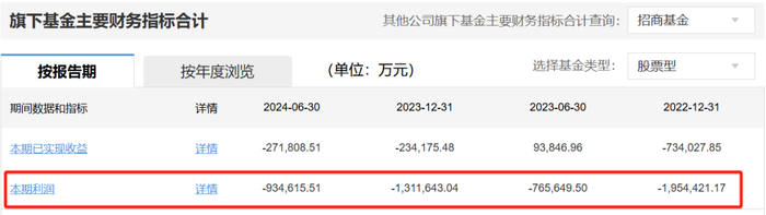 （数据来源：天天基金网）