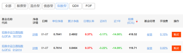 （数据来源：天天基金网）