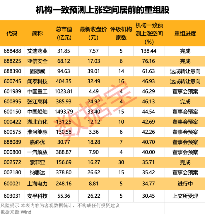 声明：数据宝所有资讯内容不构成投资建议，股市有风险，投资需谨慎。