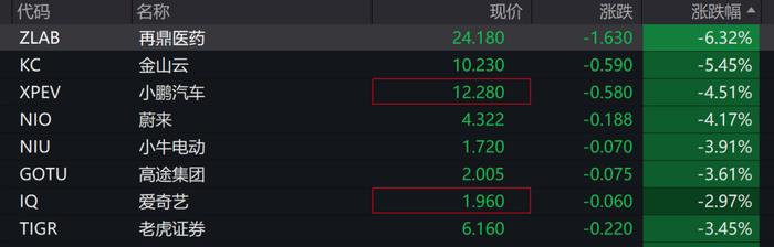 截至23：17报价