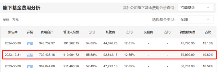 （数据来源：天天基金网）