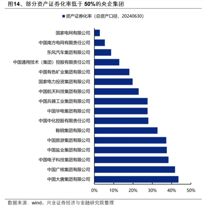 （图片来源：兴业证券研究报告）