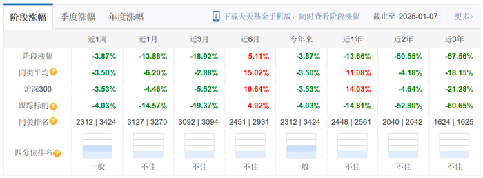 （数据来源：天天基金网）