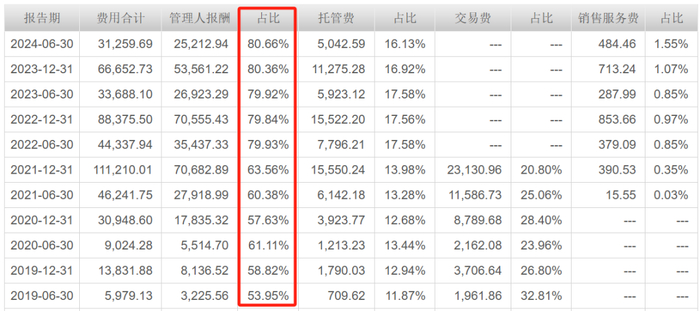 （数据来源：天天基金网）