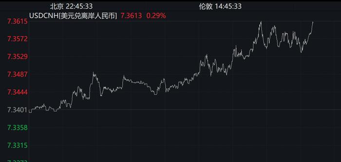 截至22：45报价