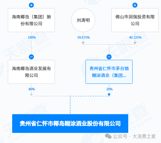 图片来源：天眼查