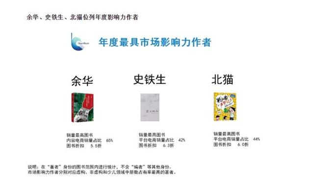 余华、史铁生、北猫位列年度影响力作者。图片来源：主办方供图