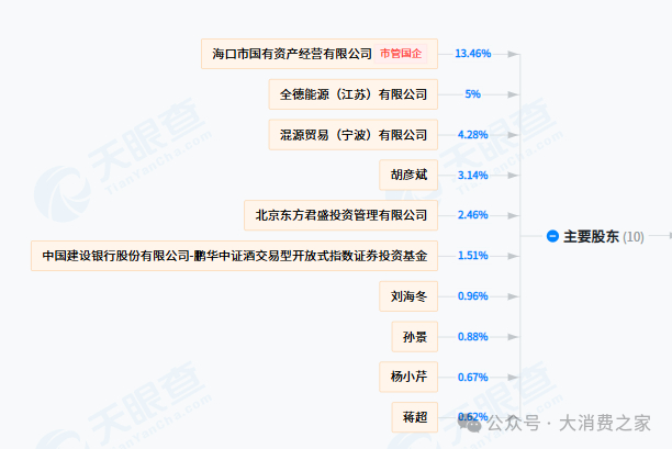 图片来源：天眼查