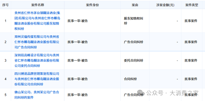 图片来源：企业预警通