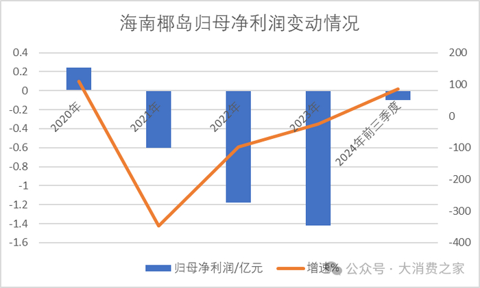 数据来源：iFind