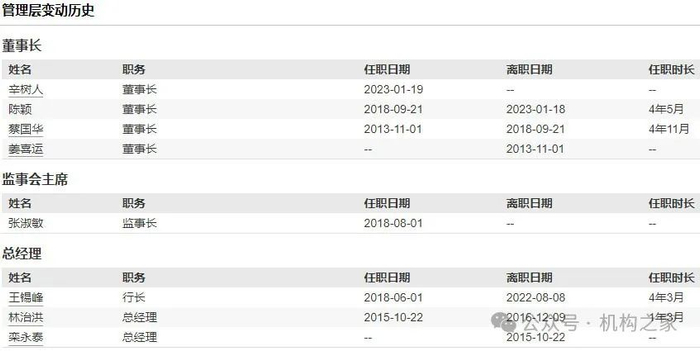 注：上图为恒丰银行历年董、监、高队伍变动情况；
