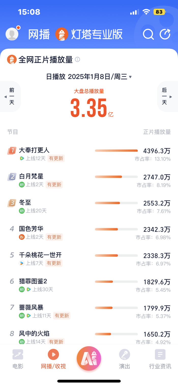 图源：灯塔APP截图