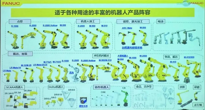 FANUC的机器人产品阵容（来源：FANUC）