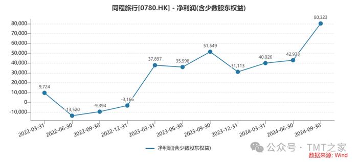 同程旅行乱象揭秘:神秘人代下订单频发 网贷套路陷阱重重(图9)