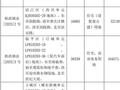 杭州3宗宅地挂牌起始价23.305亿元：安琪儿市场地块再上新