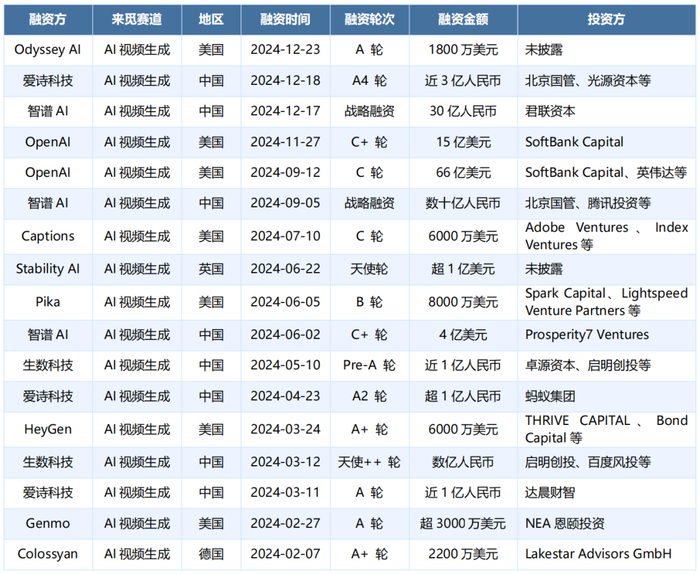  数据来源：RimeData来觅数据