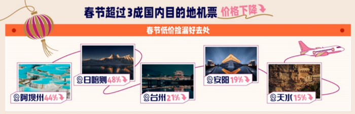 图源：携程。