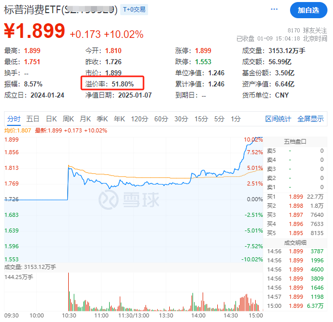 跨境真的疯了，这只唯一可投印度市场的ETF可不要错过了！（没想到）印度股票交易所在哪里，