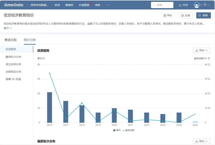  数据来源：RimeData来觅数据