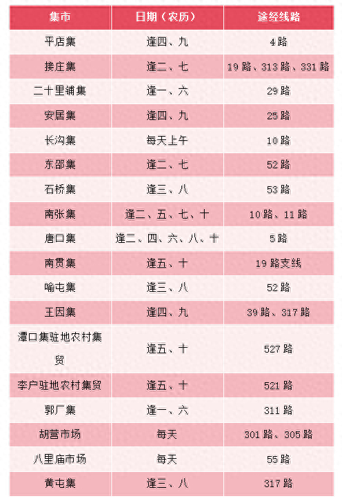 来源：济宁公交
