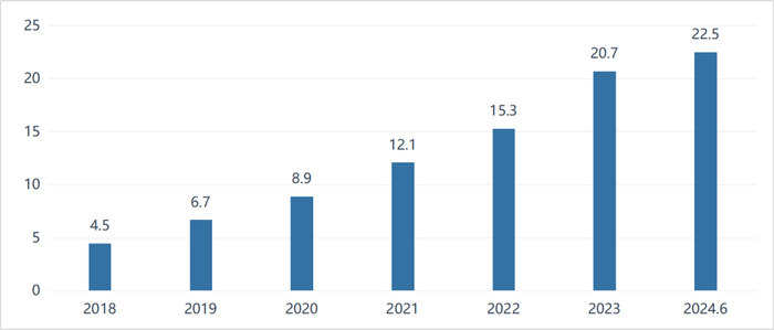 数据来源：中国民航局，来觅数据整理