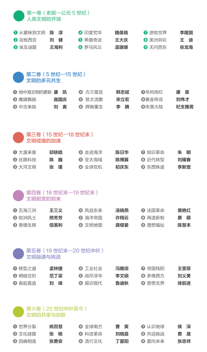 各分卷作者名单